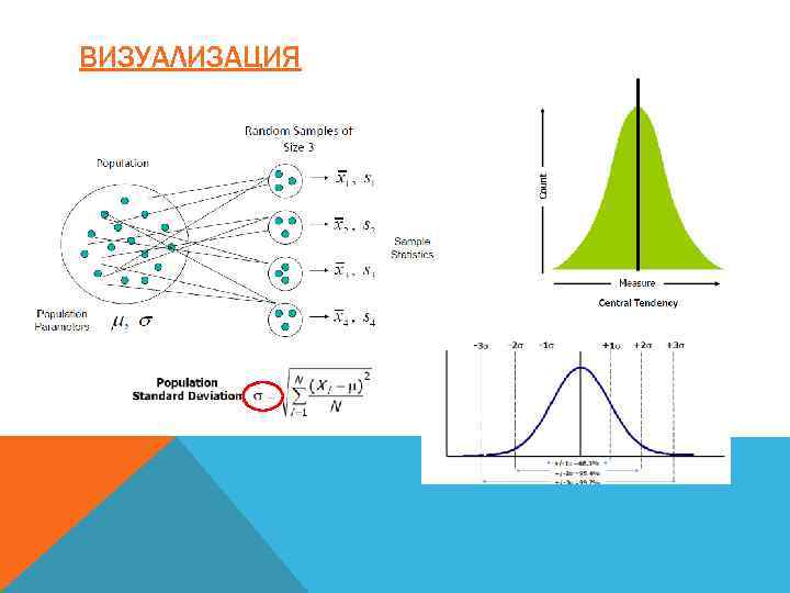 ВИЗУАЛИЗАЦИЯ 