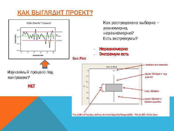 КАК ВЫГЛЯДИТ ПРОЕКТ? Как распределена выборка – равномерно, неравномерно? Есть экстремумы? - Неравномерно -