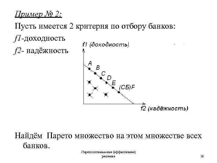 Пример № 2: Пусть имеется 2 критерия по отбору банков: f 1 -доходность f