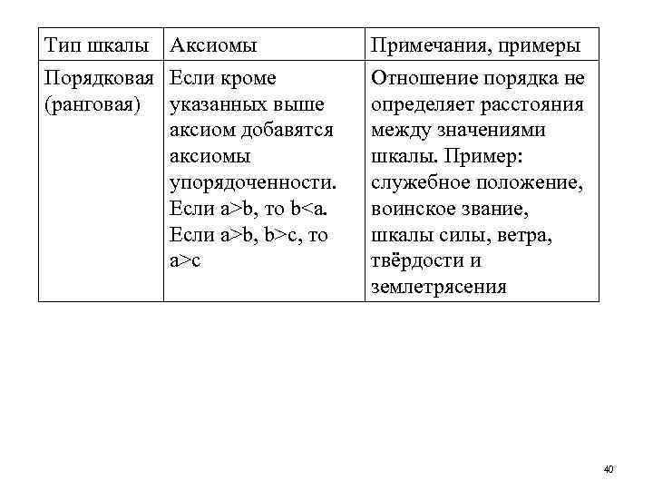 Тип шкалы Аксиомы Порядковая Если кроме (ранговая) указанных выше аксиом добавятся аксиомы упорядоченности. Если