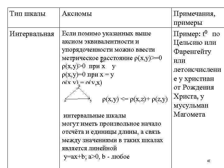 Аксиоматический метод в геометрии проект