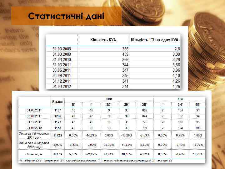 Статистичні дані 