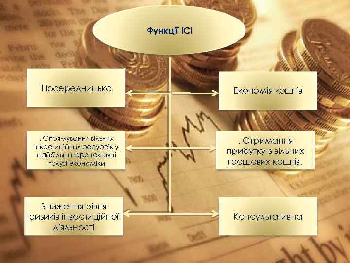 Функції ІСІ Посередницька Економія коштів . Спрямування вільних інвестиційних ресурсів у найбільш перспективні галузі