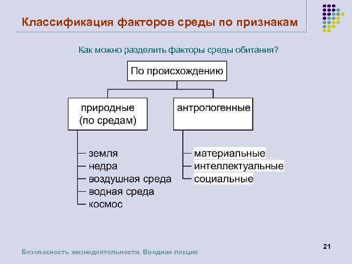 Классификация факторов среды по признакам Как можно разделить факторы среды обитания? Безопасность жизнедеятельности. Вводная