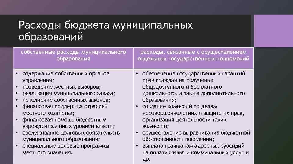 Расходы бюджета муниципальных образований собственные расходы муниципального образования • содержание собственных органов управления; •