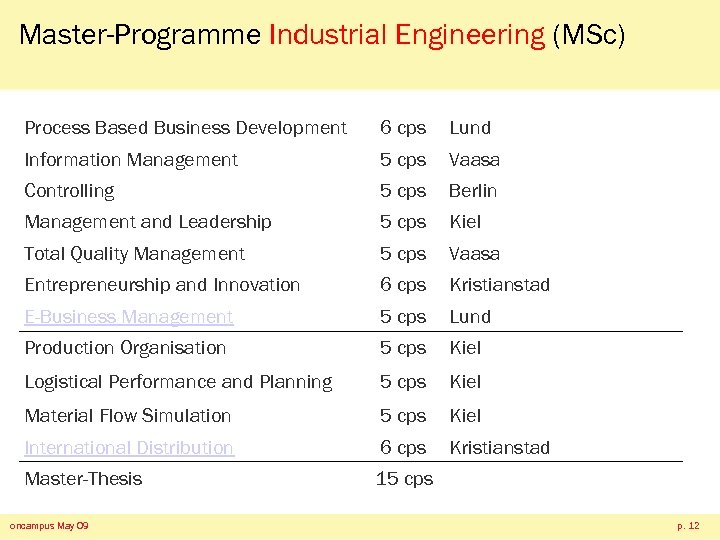 Master-Programme Industrial Engineering (MSc) Process Based Business Development 6 cps Lund Information Management 5