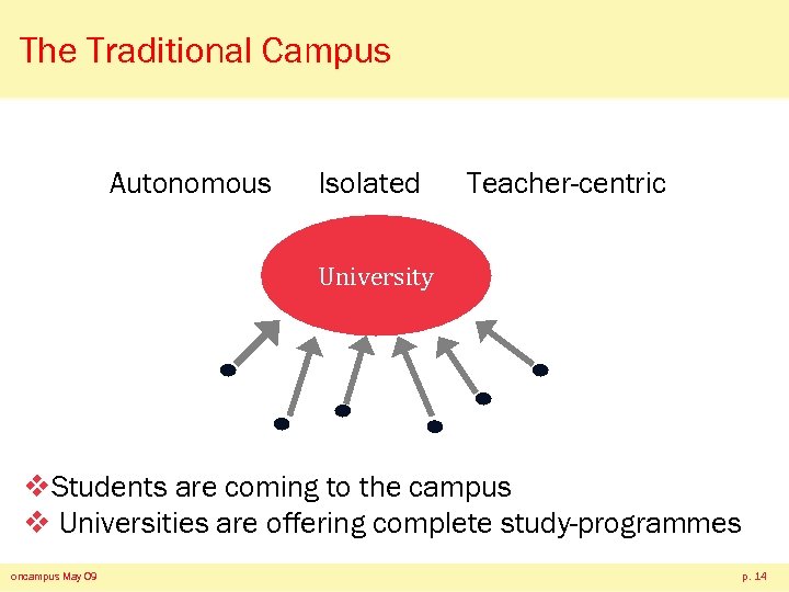 The Traditional Campus Autonomous Isolated Teacher-centric University v. Students are coming to the campus