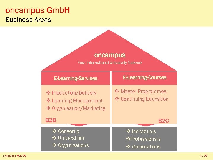 oncampus Gmb. H Business Areas oncampus Your International University Network E-Learning-Services v Production/Delivery v