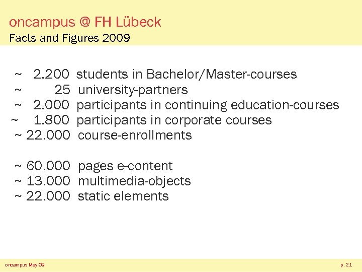 oncampus @ FH Lübeck Facts and Figures 2009 ~ 2. 200 ~ 25 ~