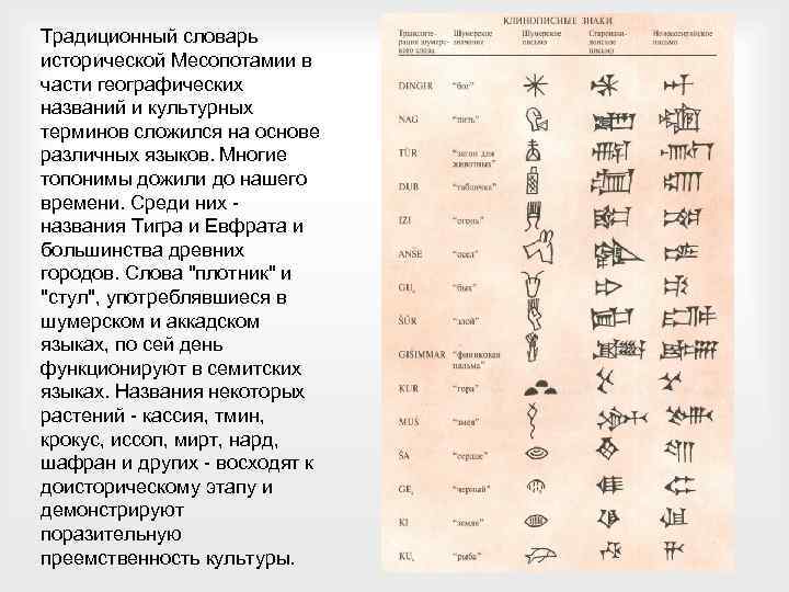 Традиционный словарь исторической Месопотамии в части географических названий и культурных терминов сложился на основе