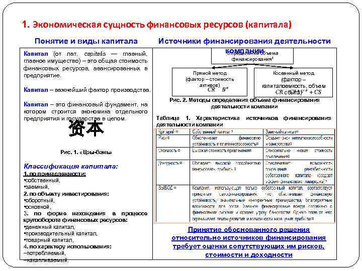1. Экономическая сущность финансовых ресурсов (капитала) Понятие и виды капитала Капитал (от лат. capitalis