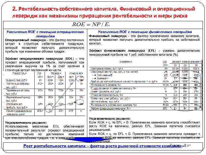 2. Рентабельность собственного капитала. Финансовый и операционный леверидж как механизмы приращения рентабельности и меры