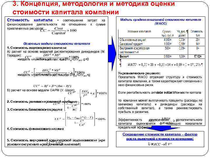 3. Концепция, методология и методика оценки стоимости капитала компании Стоимость капитала - финансирование деятельности