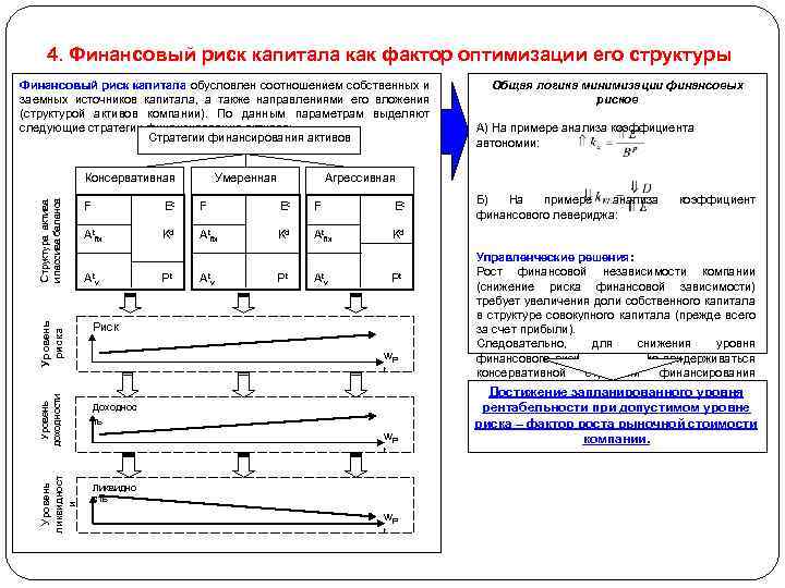 4. Финансовый риск капитала как фактор оптимизации его структуры Финансовый риск капитала обусловлен соотношением