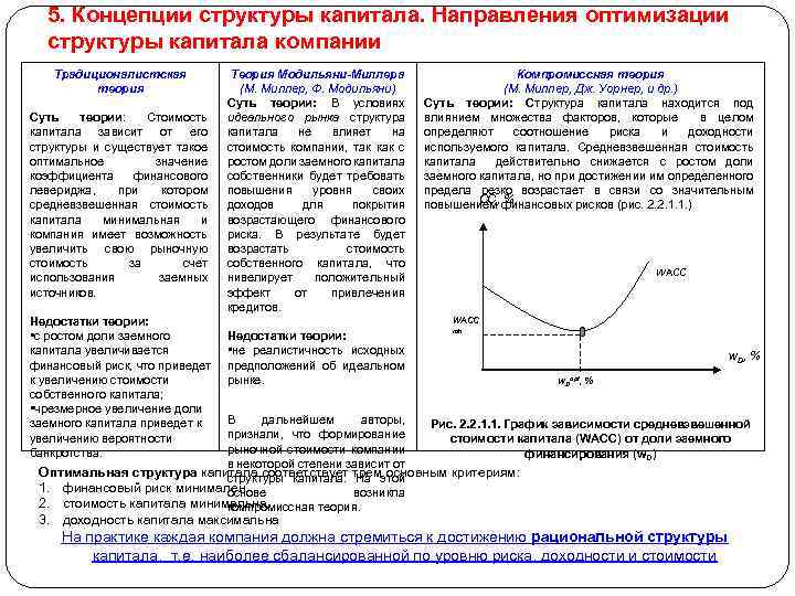 Структура капитала инвестиционного проекта стоимость различных источников капитала