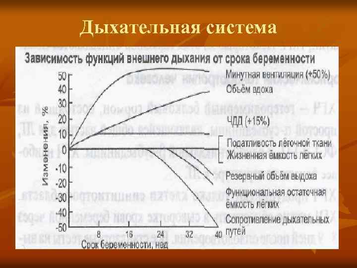 Физиологические изменения в организме женщины при беременности презентация