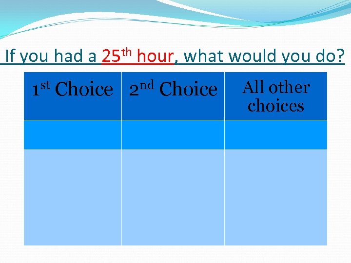 If you had a 25 th hour, what would you do? 1 st Choice