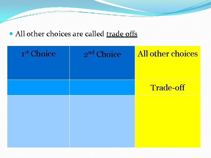  All other choices are called trade offs 1 st Choice 2 nd Choice