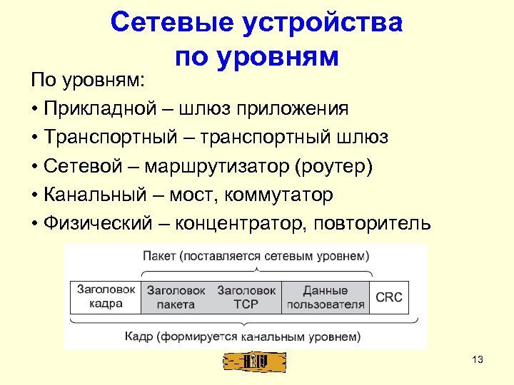 Сетевые устройства по уровням По уровням: • Прикладной – шлюз приложения • Транспортный –