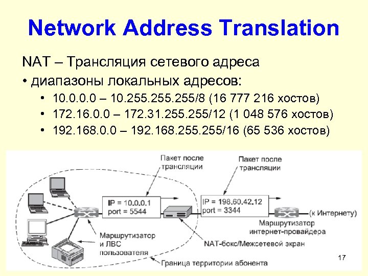 Диапазон адресов провайдера