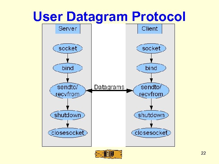 User Datagram Protocol 22 