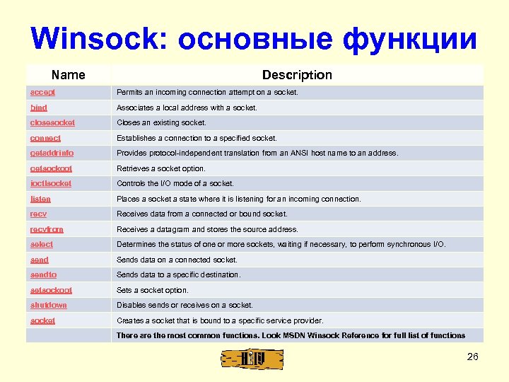 Winsock: основные функции Name Description accept Permits an incoming connection attempt on a socket.