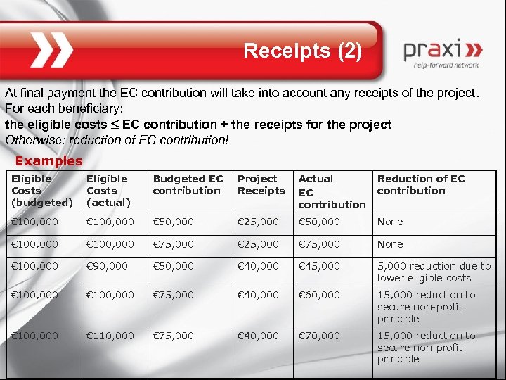 Receipts (2) At final payment the EC contribution will take into account any receipts
