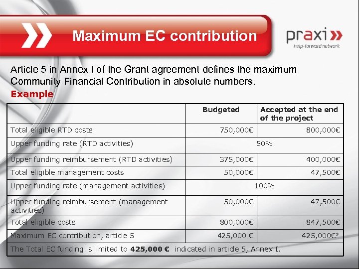Maximum EC contribution Article 5 in Annex I of the Grant agreement defines the
