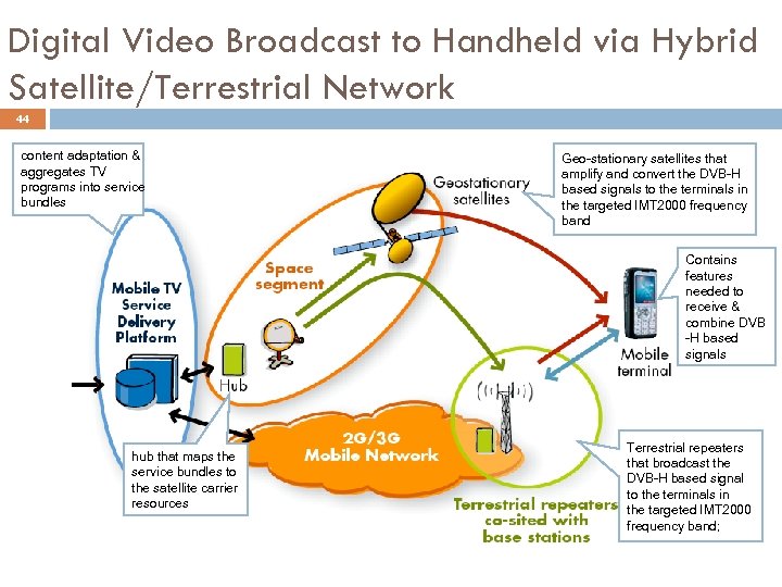 Digital Video Broadcast to Handheld via Hybrid Satellite/Terrestrial Network 44 content adaptation & aggregates