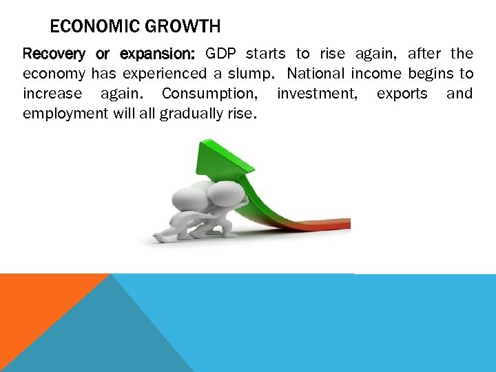 ECONOMIC GROWTH Recovery or expansion: GDP starts to rise again, after the economy has