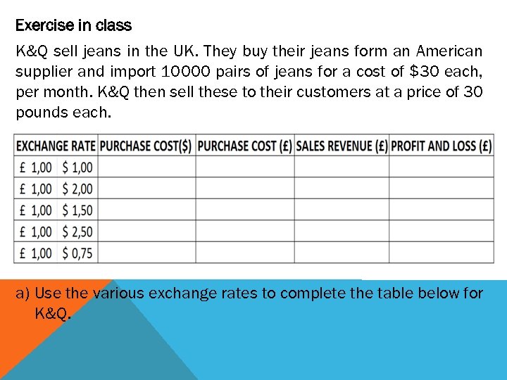 Exercise in class K&Q sell jeans in the UK. They buy their jeans form