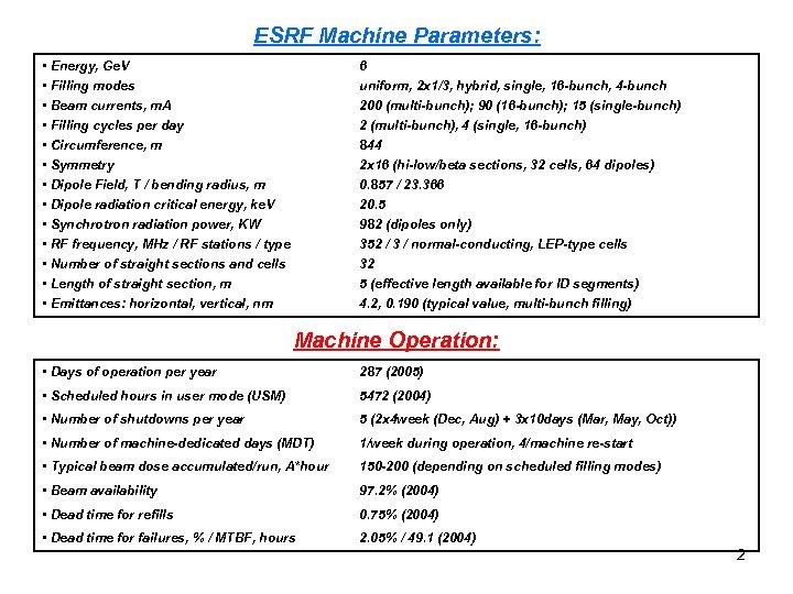 ESRF Machine Parameters: • Energy, Ge. V • Filling modes • Beam currents, m.
