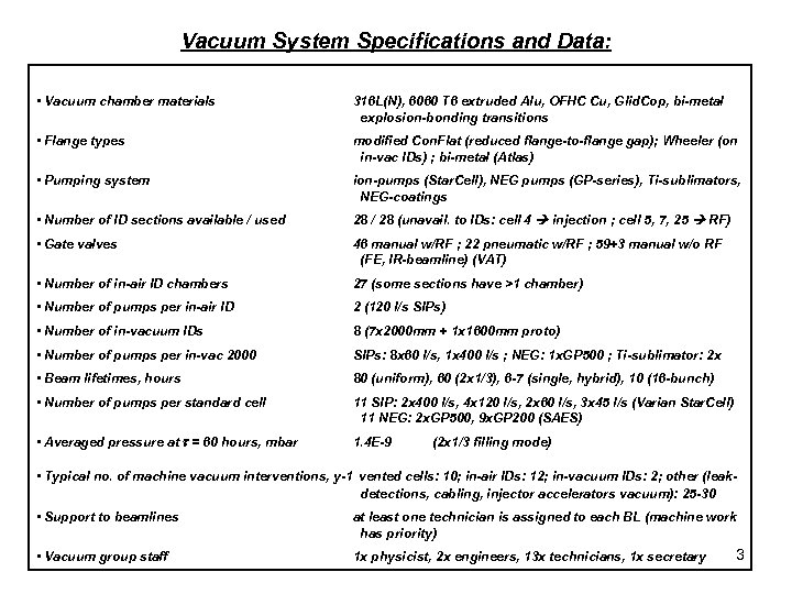 Vacuum System Specifications and Data: • Vacuum chamber materials 316 L(N), 6060 T 6