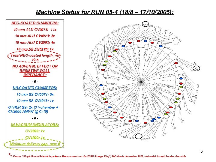 Machine Status for RUN 05 -4 (18/8 – 17/10/2005): NEG-COATED CHAMBERS: 10 mm ALU