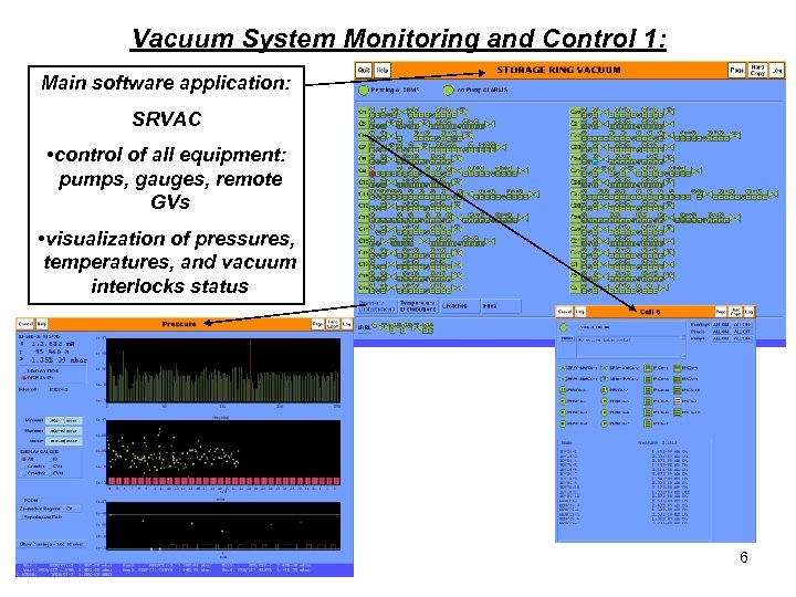 Vacuum System Monitoring and Control 1: Main software application: SRVAC • control of all