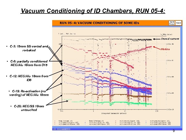 Vacuum Conditioning of ID Chambers, RUN 05 -4: Stored current • C-3: 15 mm