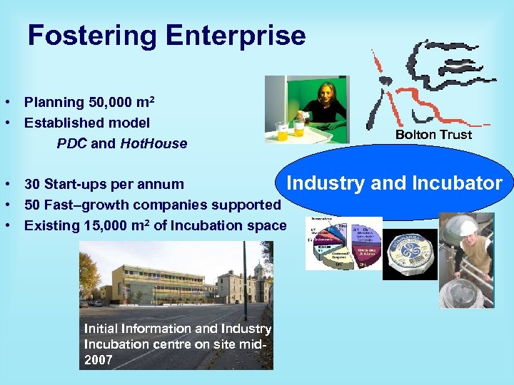 Fostering Enterprise • Planning 50, 000 m 2 • Established model PDC and Hot.