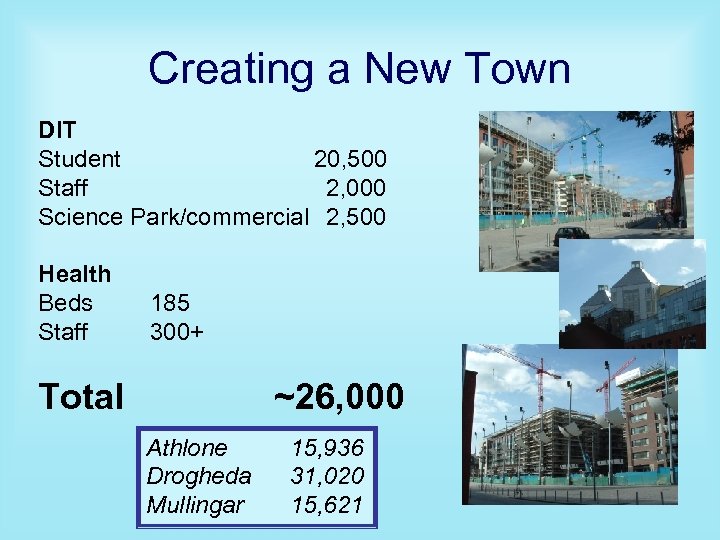 Creating a New Town DIT Student 20, 500 Staff 2, 000 Science Park/commercial 2,