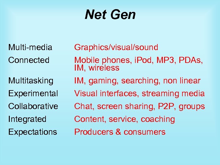 Net Gen Multi-media Graphics/visual/sound Connected Multitasking Mobile phones, i. Pod, MP 3, PDAs, IM,