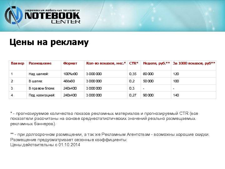 Цены на рекламу Баннер Размещение Формат Кол-во показов, мес. * CTR* Неделя, руб. **