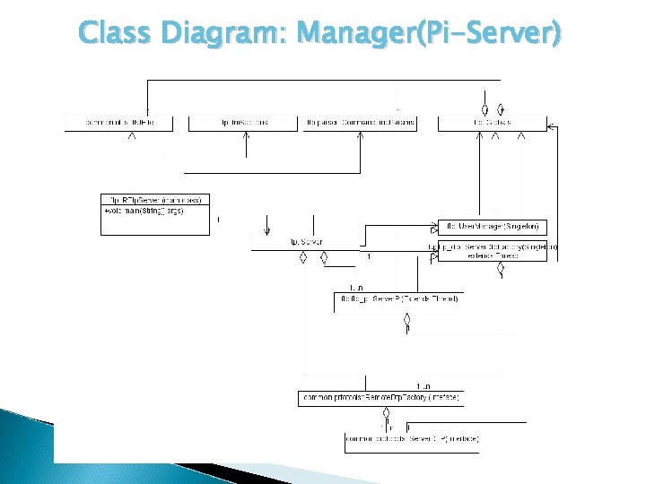 Class Diagram: Manager(Pi-Server) 