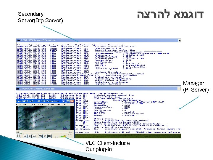  דוגמא להרצה Secondary Server(Dtp Server) Manager (Pi Server) VLC Client-Include Our plug-in 