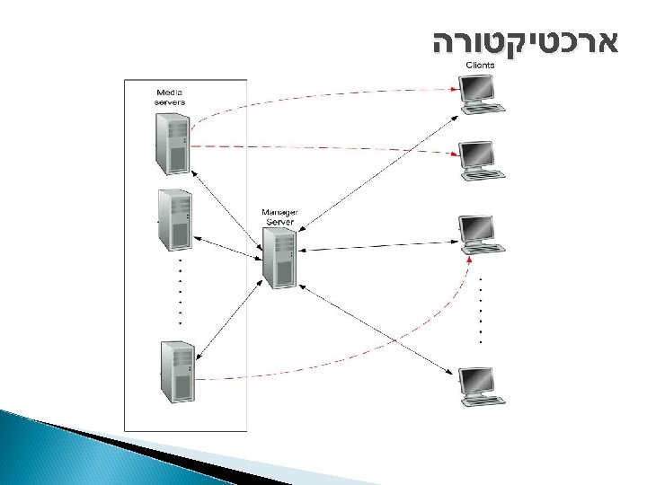  ארכטיקטורה 