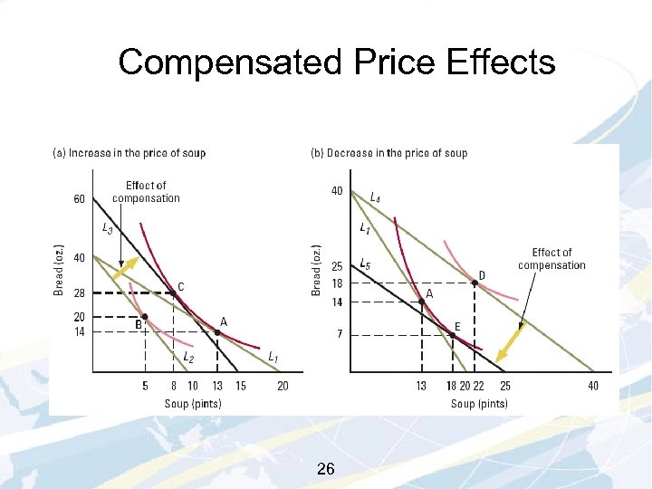 Compensated Price Effects 26 