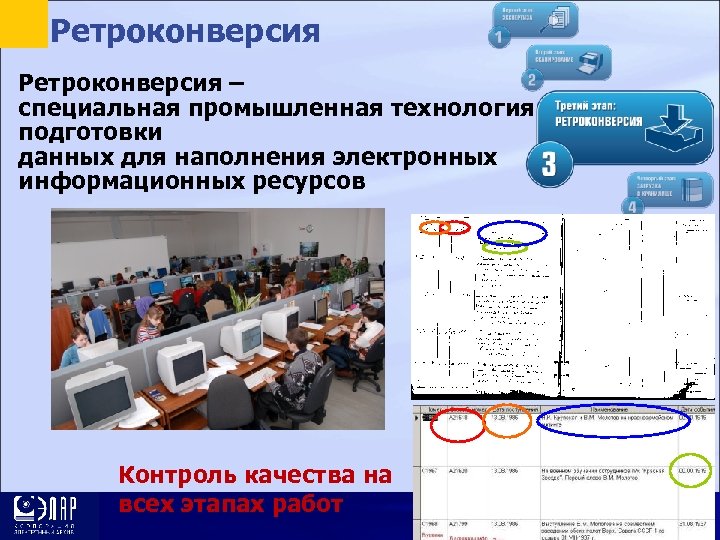 Ретроконверсия – специальная промышленная технология подготовки данных для наполнения электронных информационных ресурсов Контроль качества