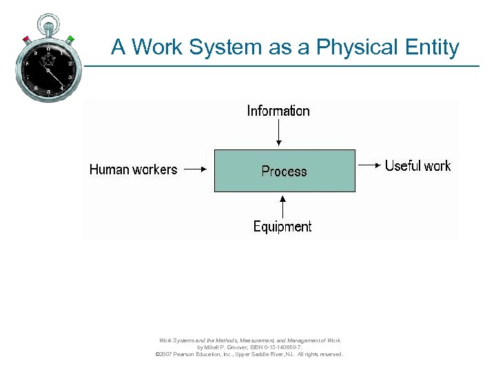 A Work System as a Physical Entity Work Systems and the Methods, Measurement, and