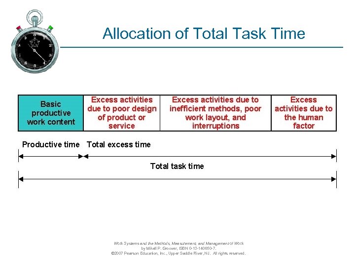 Allocation of Total Task Time Work Systems and the Methods, Measurement, and Management of