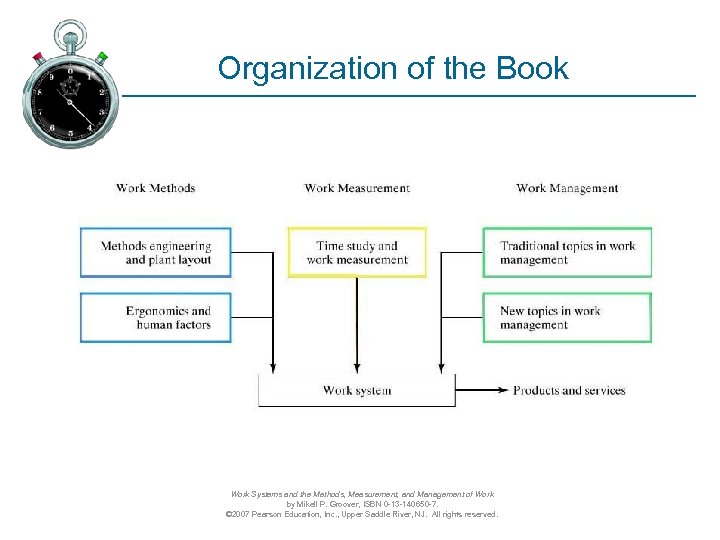 Organization of the Book Work Systems and the Methods, Measurement, and Management of Work