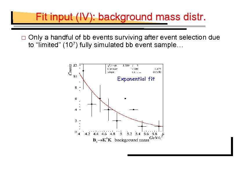 Fit input (IV): background mass distr. Only a handful of bb events surviving after