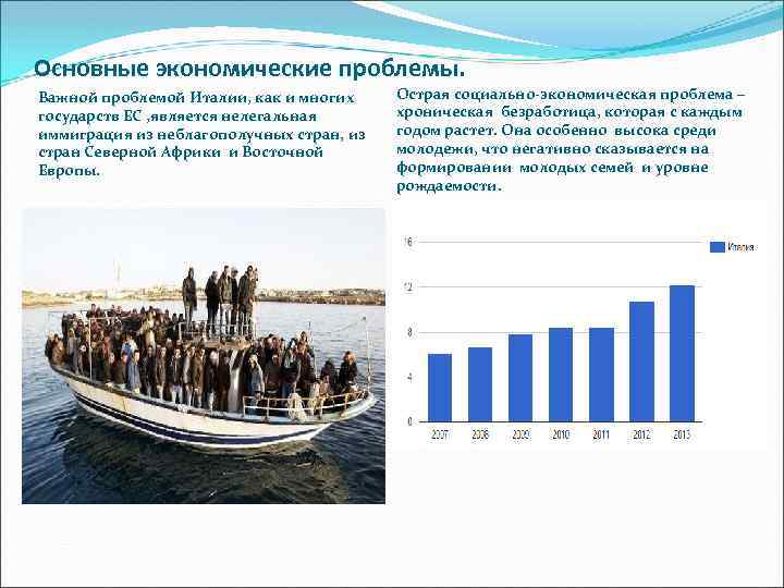 Основные экономические проблемы. Важной проблемой Италии, как и многих государств ЕС , является нелегальная
